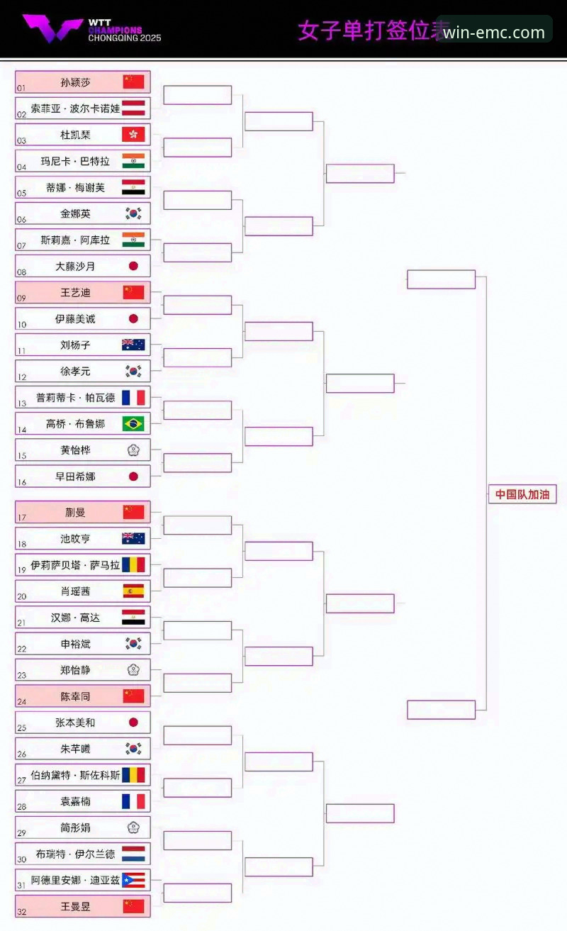WTT重庆冠军赛青春对决全解析与观赛平台指南